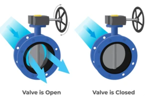 Actuated Butterfly Valve